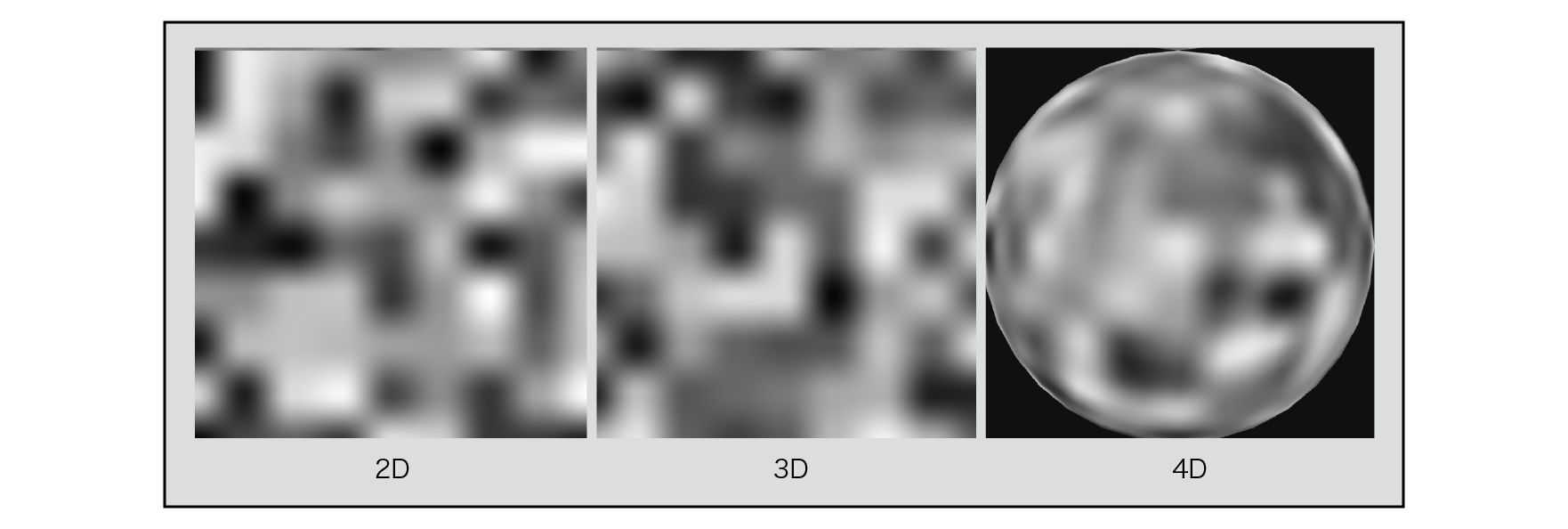 Value Noise (2D, 3D, 4D) drawing result